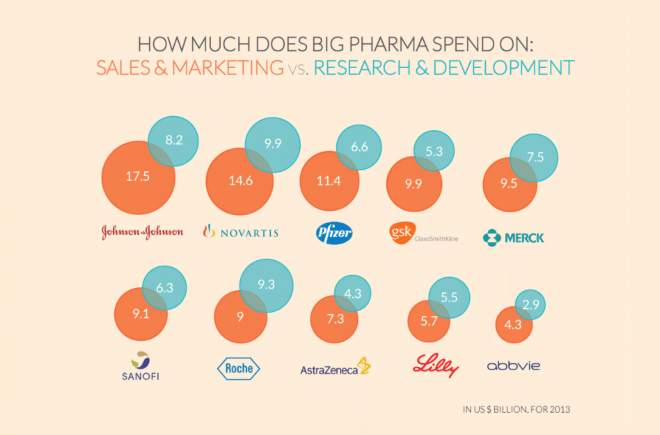 big pharma